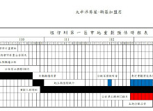 塭仔圳第一區市地重劃預估時程表