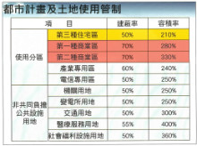 塭仔圳重劃基本簡介2021年12月#新莊加盟店#歐金政#