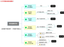 新人開發邏輯思考