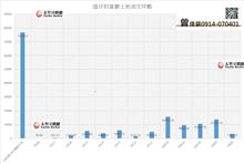 110-111年度塭仔圳價量分析表