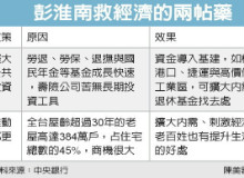 彭淮南救經濟 喊擴建桃機