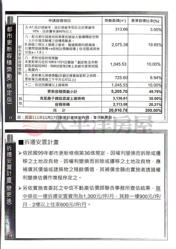 C160榮富都更增值1樓,新北市新莊區中榮街