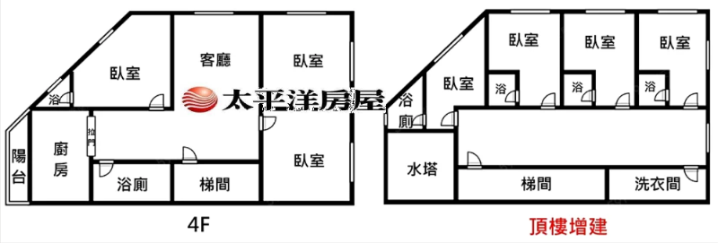 A031-邊間高投報4+5頂佳佳,新北市新莊區八德街